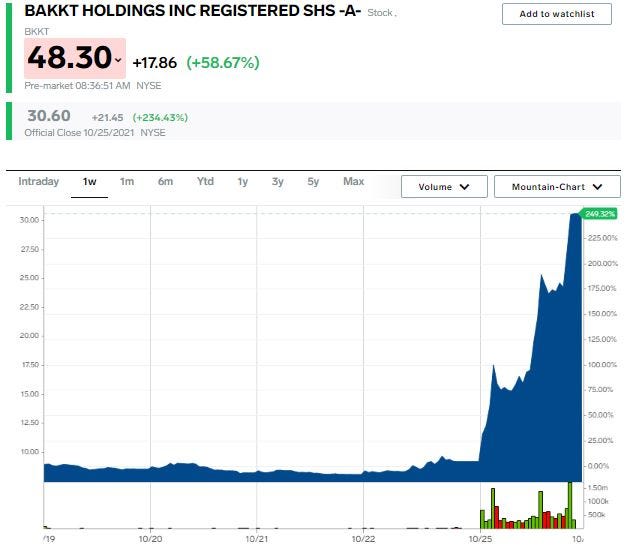 Bakkt Holdings Inc Stock (BKKT) Option Chain - StockScan