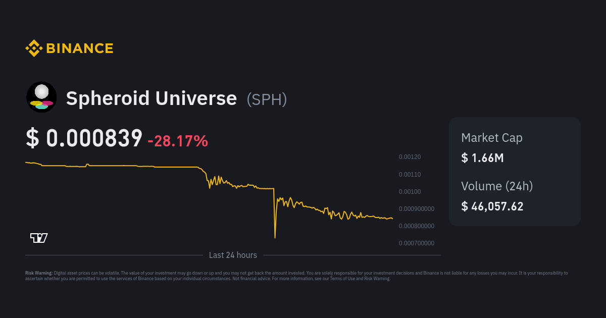 Spheroid Universe Price Today Stock SPH/usd Value Chart