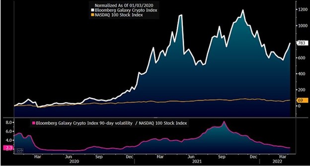 UPDATE 2-Bitcoin set for biggest monthly jump since amid ETF boost