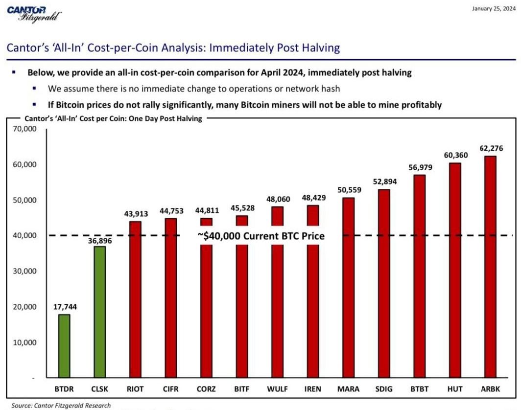 What Is The Bitcoin Halving Event, And Why Does It Affect Crypto Prices?