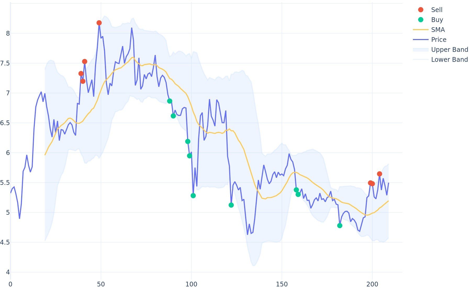 TON to RUB - Convert Toncoin to Russian Ruble | CoinChefs