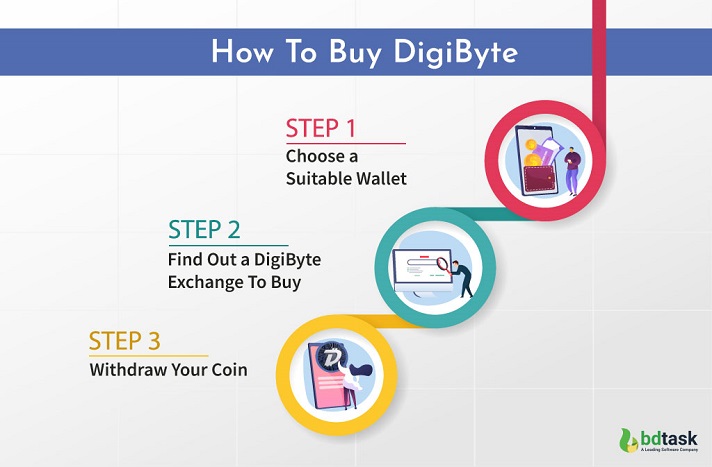 DGB to USDT Exchange | Swap DigiByte to USDT online - LetsExchange