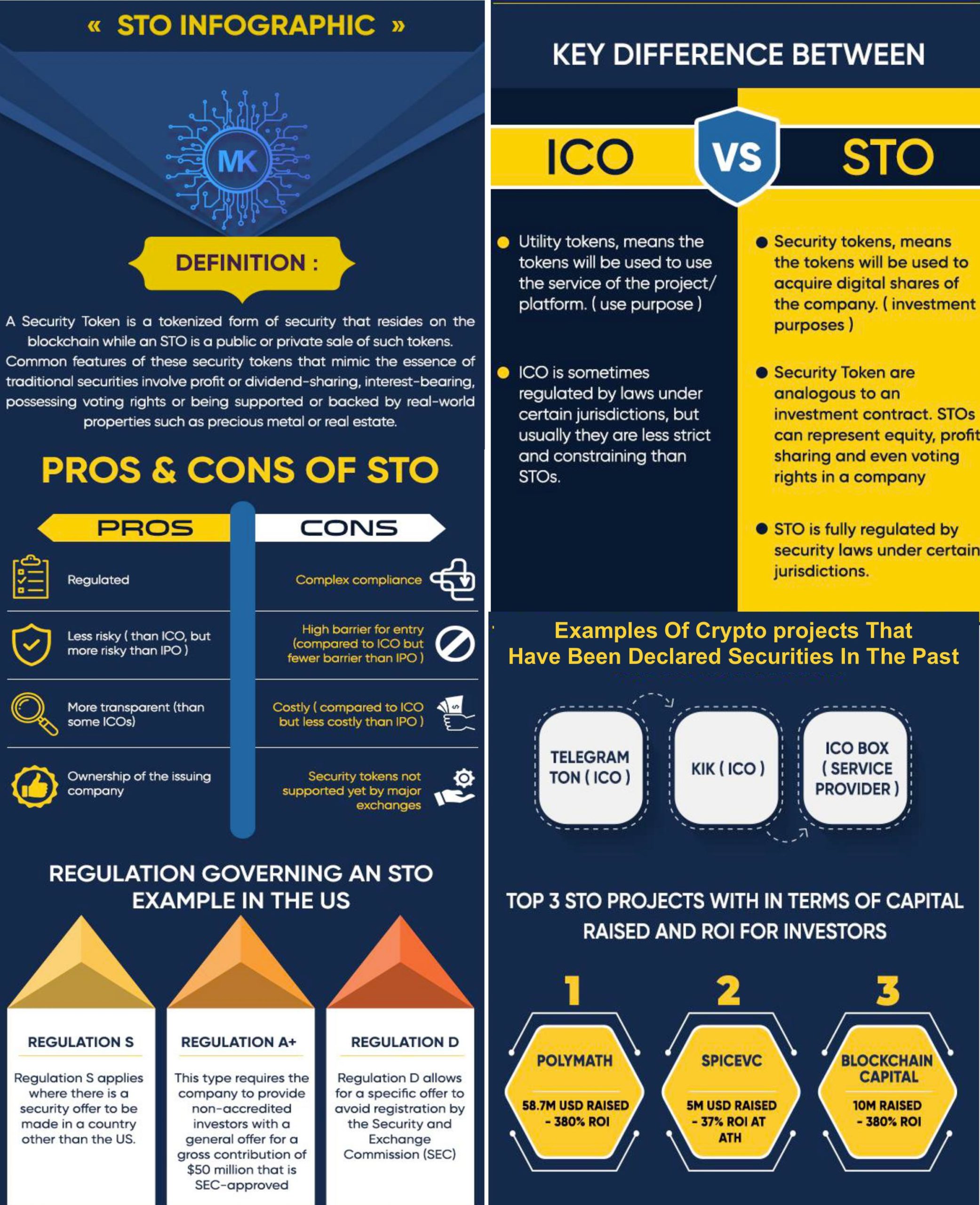 What is a Security Token Offering (STO)? | Token Minds