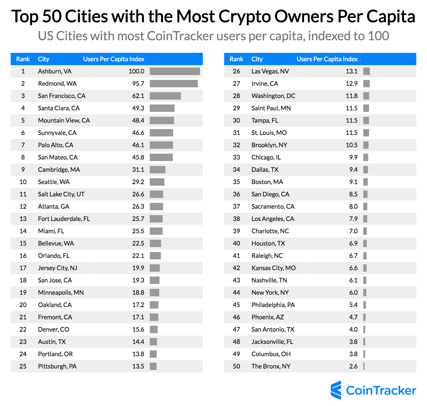 Digital currency Ownership Data – Triple-A