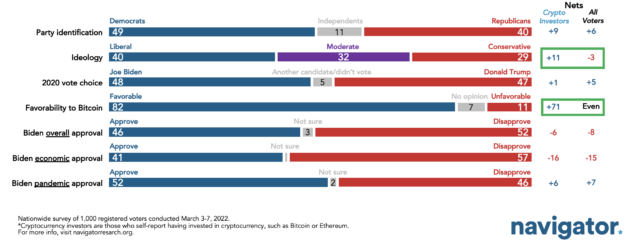 Cryptocurrency Demographics in Norway