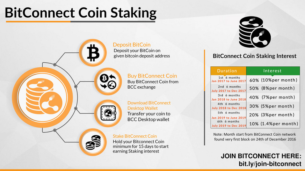 BitConnect Scam Explained (BitConnect Closing The Exchange Platform)