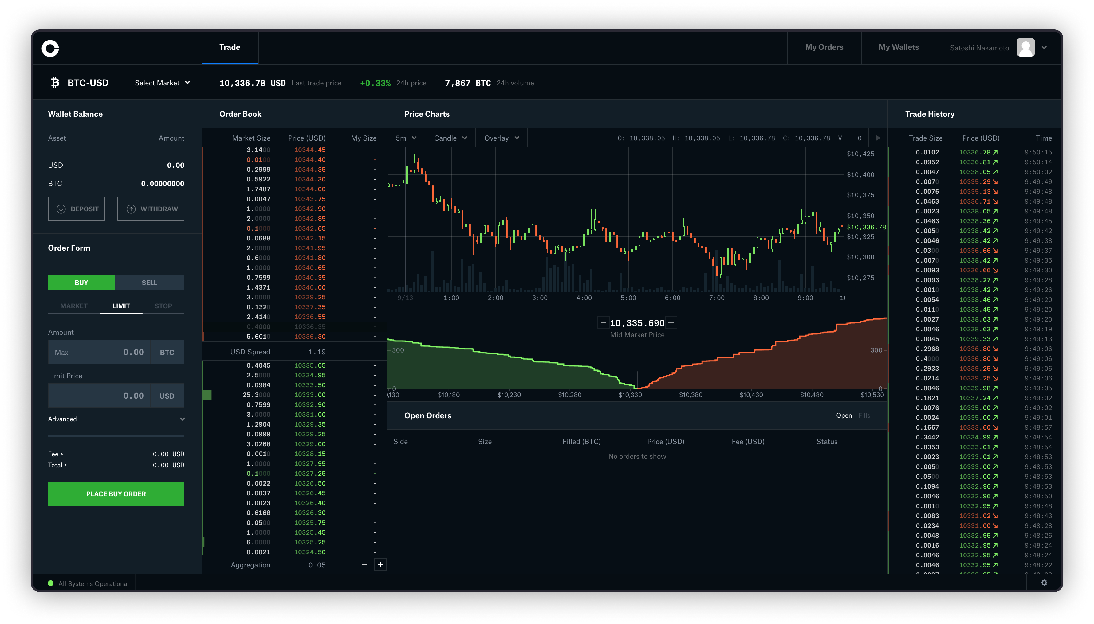 Coinbase Global Inc Company Profile - Overview - GlobalData