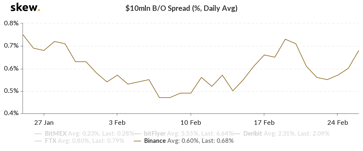 Arbitrage Made Easy, Lesson 1 | BitMEX Blog