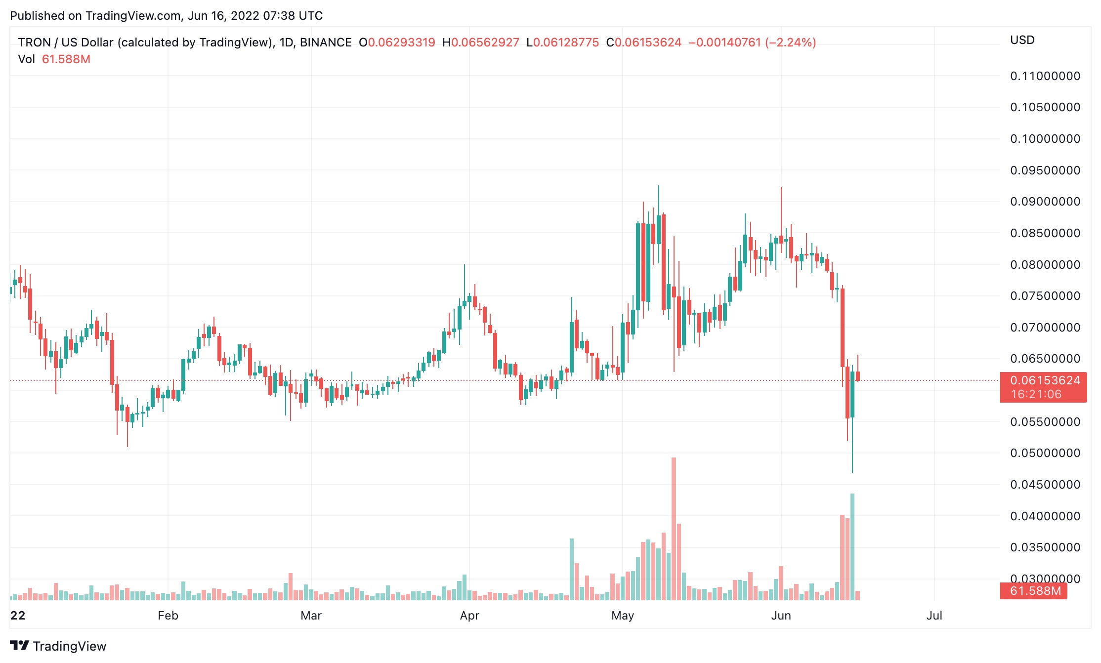 Kripto Para Piyasaları - Kripto Para Haber