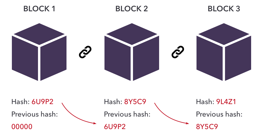 Blockchain Facts: What Is It, How It Works, and How It Can Be Used