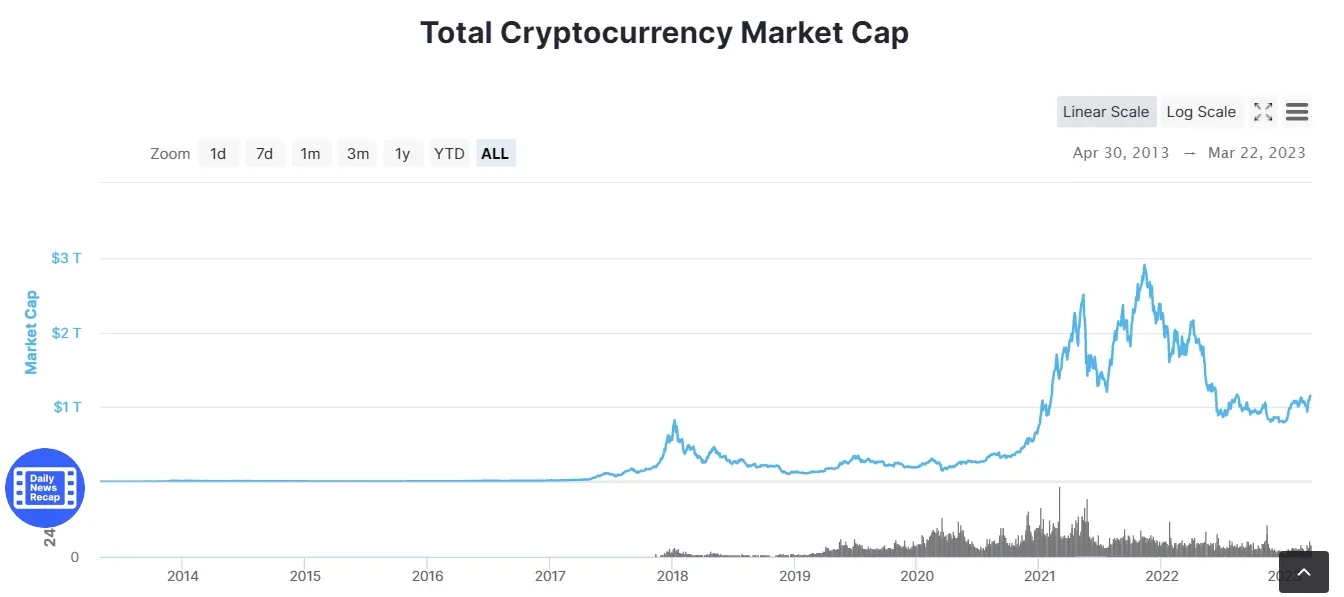 What Is Bitcoin Dominance (BTCD) and How to Use BTCD in Trading | CoinMarketCap