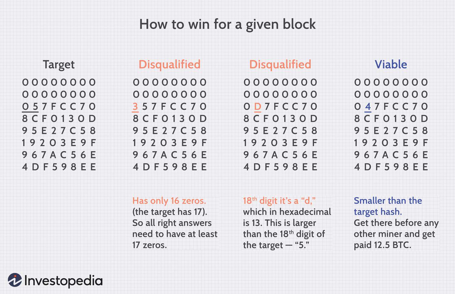 What Are the Math Problems in Bitcoin Mining? - Crypto Head