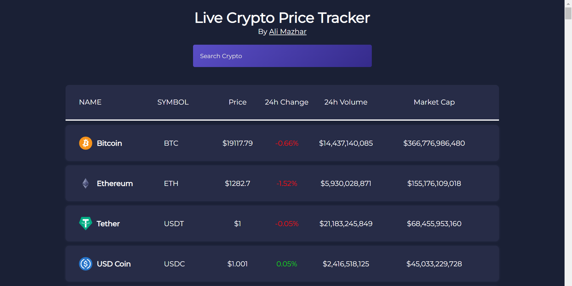 Free Crypto Price API | OKX REST & WebSocket API | OKX