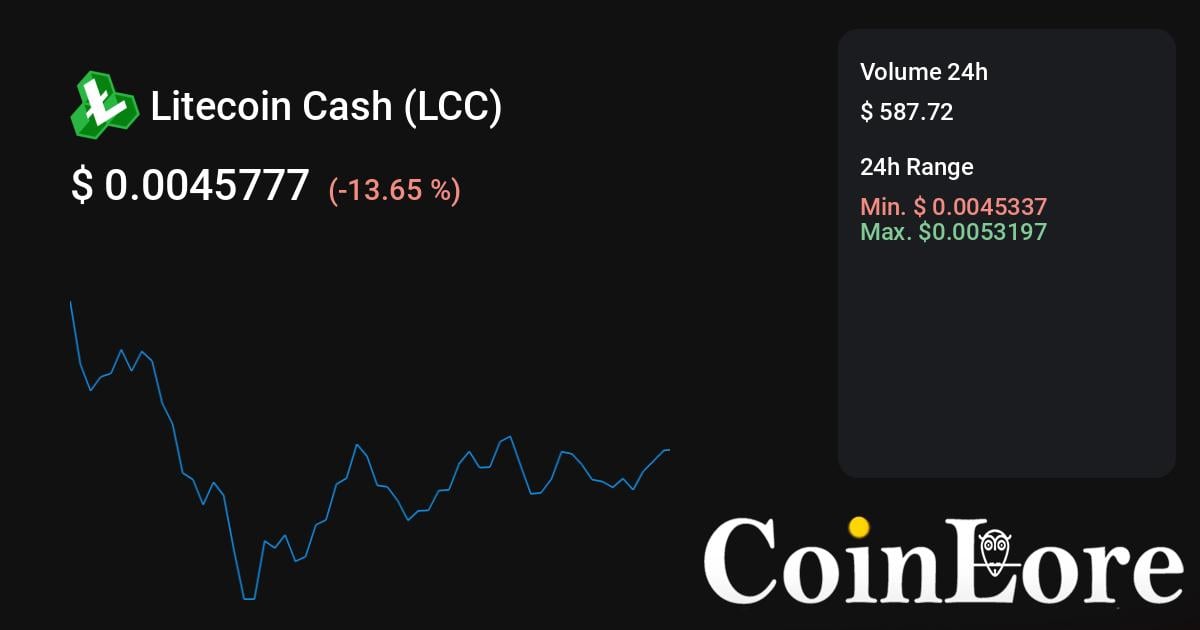 Litecoin Cash price now, Live LCC price, marketcap, chart, and info | CoinCarp