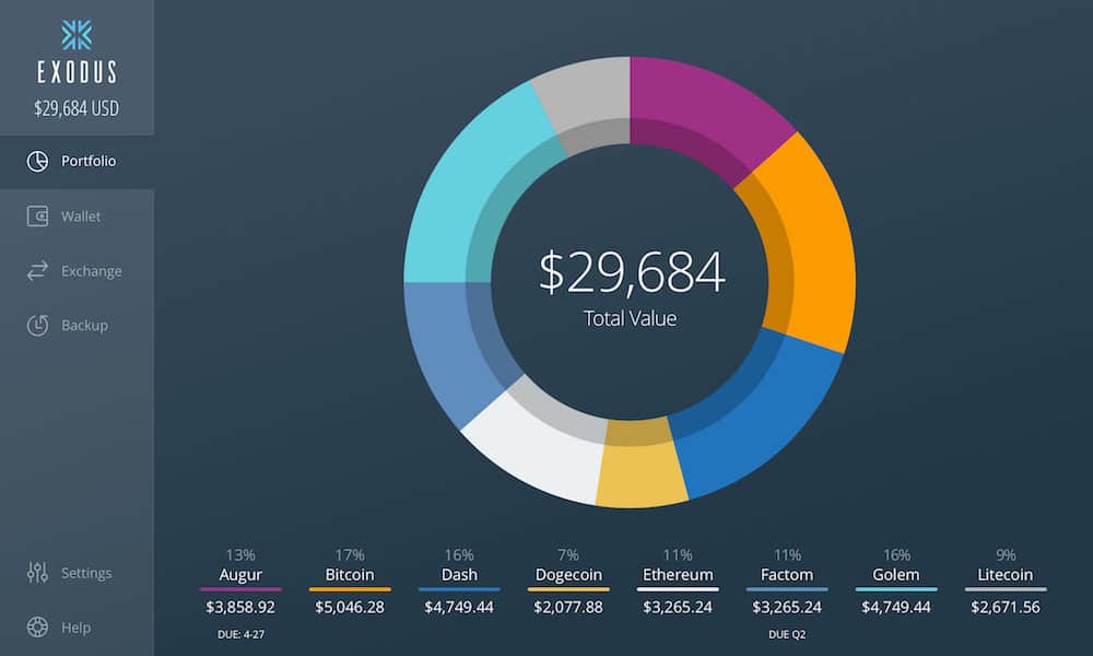 Litecoin Wallet (LTC) Solutions: Safe, Simple, and Secure at CryptoStake