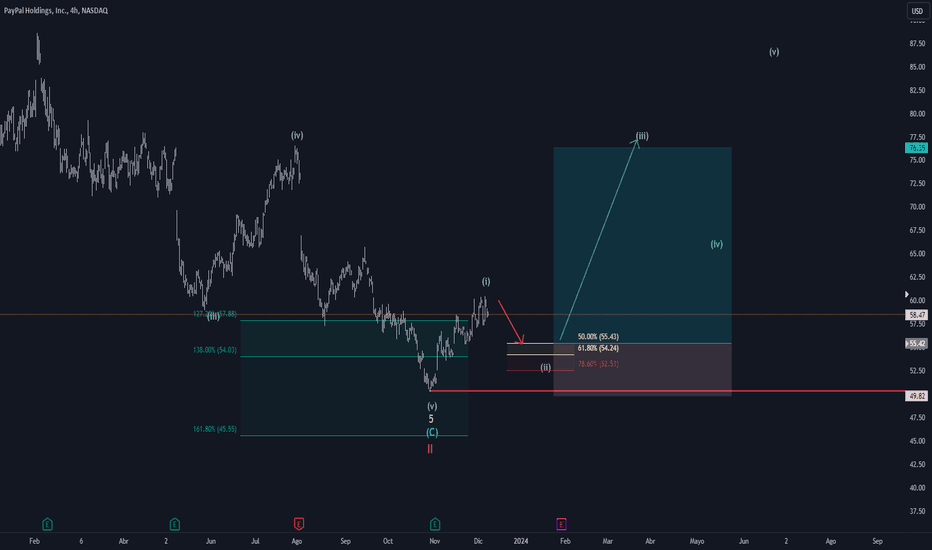 PayPal Holdings, Inc. Statistics – NASDAQ:PYPL – TradingView