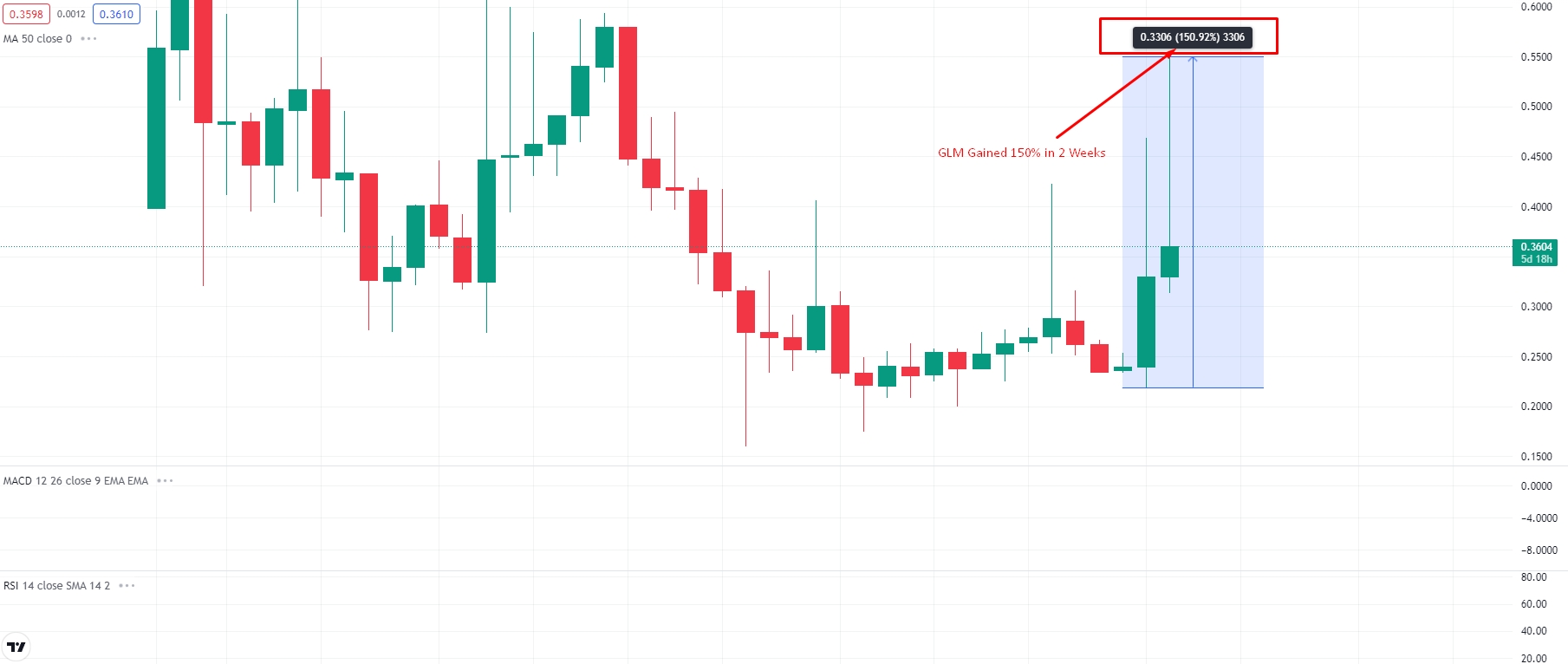 Golem | Golem Price and Live Chart - CoinDesk