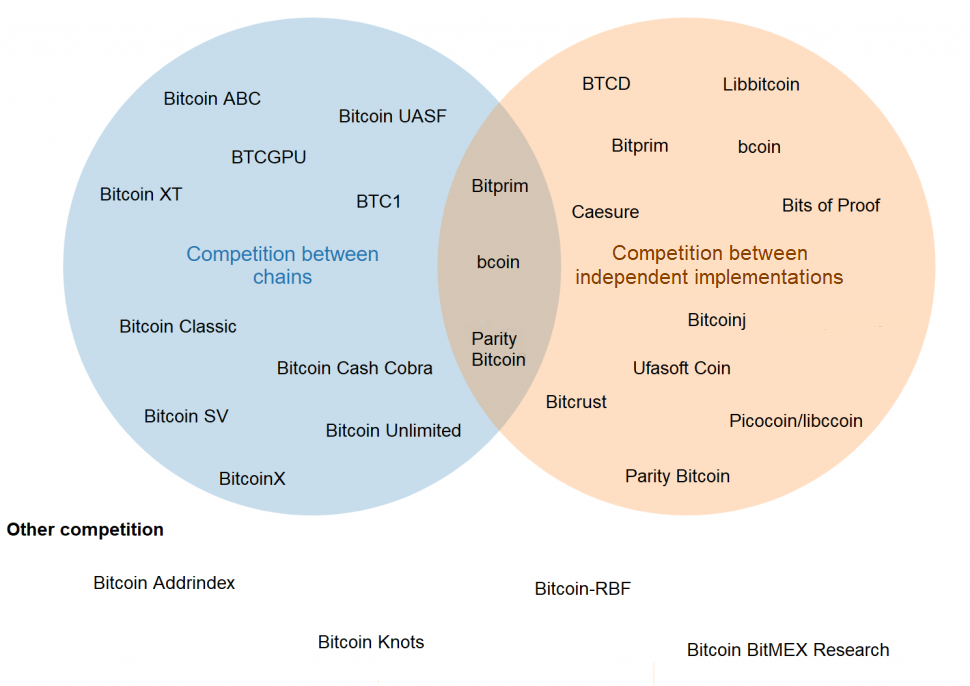 Bitcoin Core: What Is It & How To Use It () - Athena Alpha