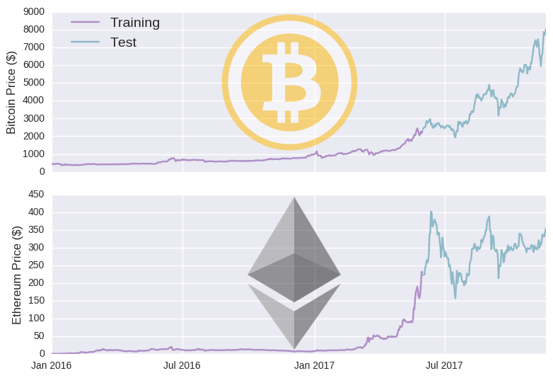 bitcoin-price-prediction · GitHub Topics · GitHub