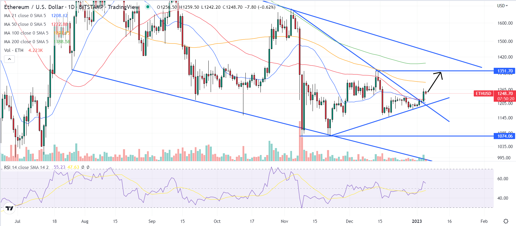 Ethereum Price Prediction , , , - 