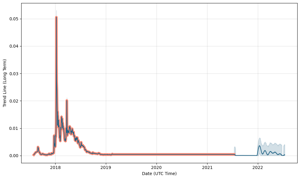 CampusCoin Price Today - CC Coin Price Chart & Crypto Market Cap