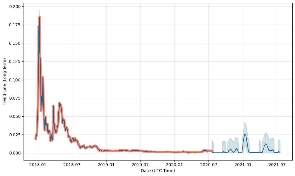 HBAR Price Prediction Calm Before Storm in Hedera Crypto?