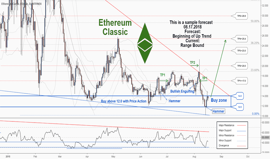 Ethereum Classic (ETC) live coin price, charts, markets & liquidity