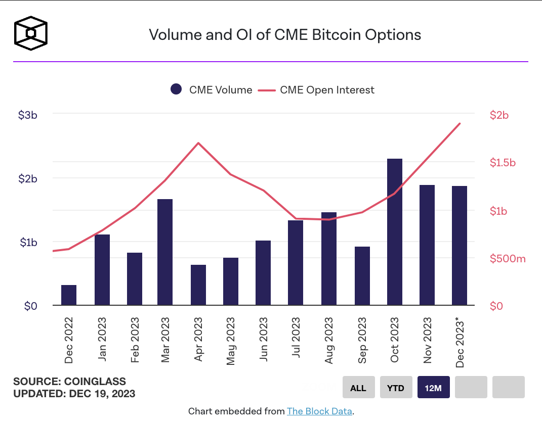 CME Micro Bitcoin Futures | Interactive Brokers LLC