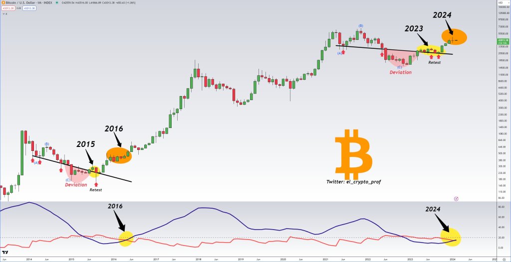 BTCUSD | CoinDesk Bitcoin Price Index (XBX) Advanced Charts | MarketWatch