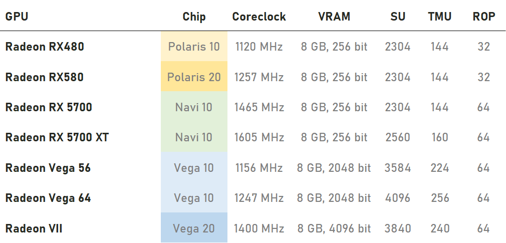 GPU Comparison Tool for Mining