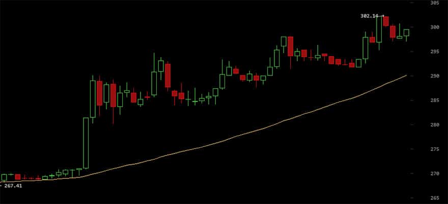 Understanding Bitcoin Price Charts: A Primer