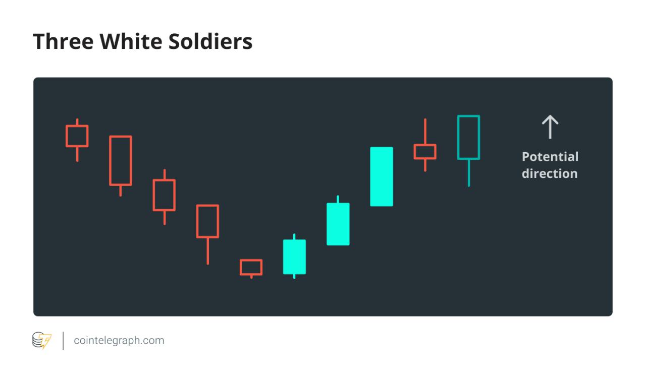 The Best Candlestick Patterns For Crypto Trading • MEXC Blog