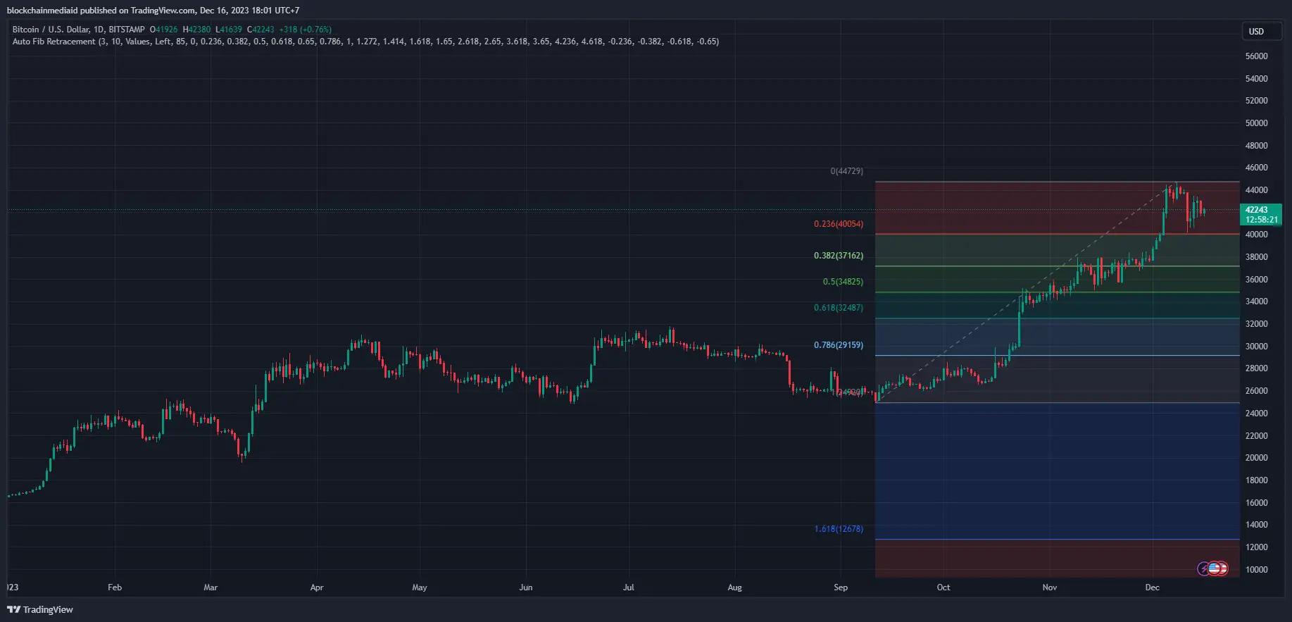 Bitcoin Price | BTC Price Index and Live Chart - CoinDesk