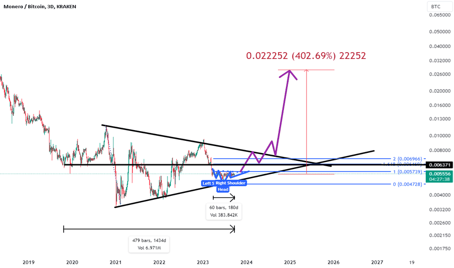 Correlation Between Bitcoin and Monero | ostrov-dety.ru vs. ostrov-dety.ru