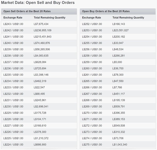 Buying and selling Linden dollars - English - Second Life Community