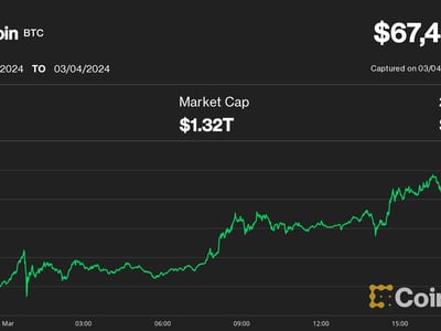 Bitcoin price today, BTC to USD live price, marketcap and chart | CoinMarketCap