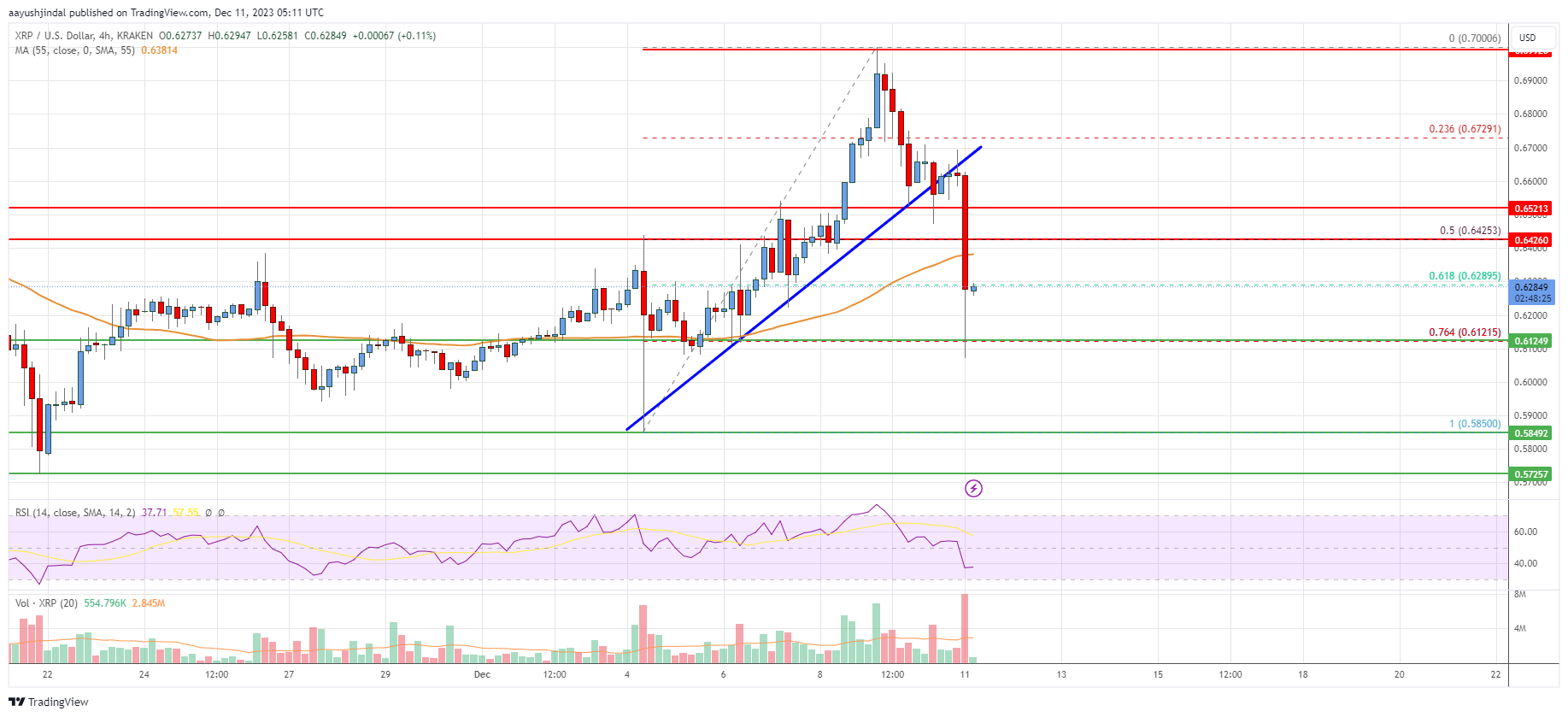 XRPUSDT — XRP to Tether Price Chart — TradingView