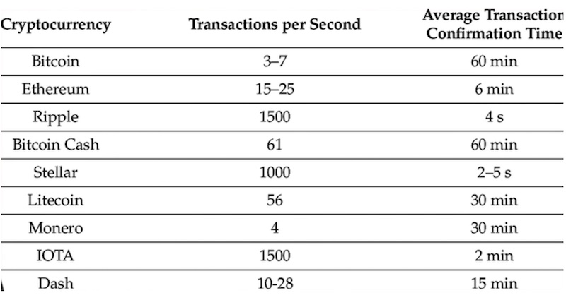 8 Cheapest Crypto to Transfer in [Lowest Fees]