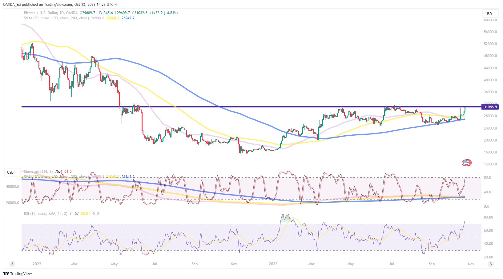 Bitcoin to Euro Exchange Rate Chart | Xe