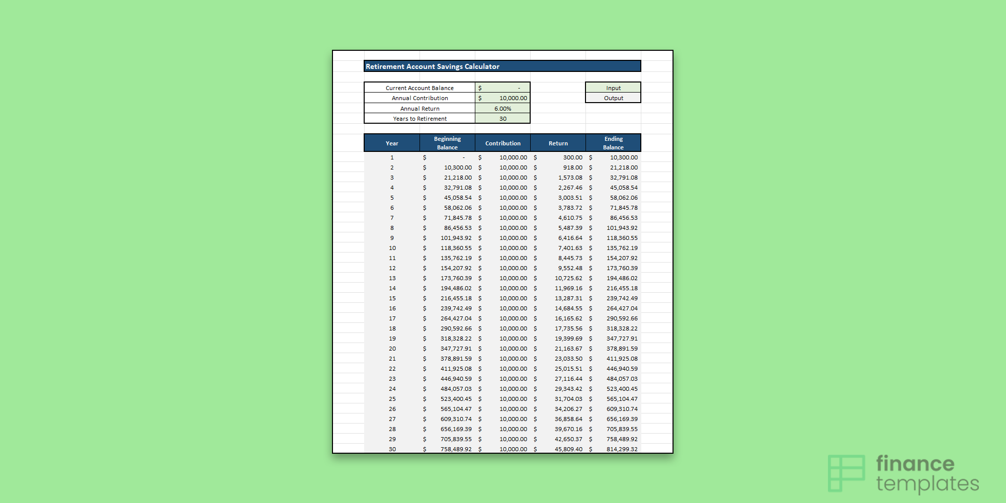 Savings interest calculator: Lump sums and regular monthly saving | This is Money