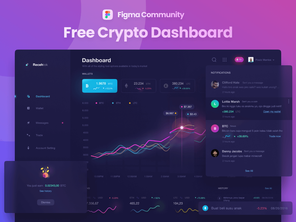 Polkadot Staking Dashboard | Polkadot Staking (DOT)