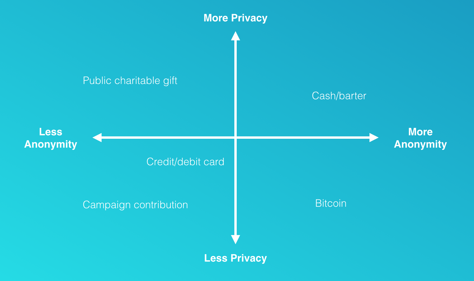 bitcoin news: How anonymous is bitcoin, really? - The Economic Times