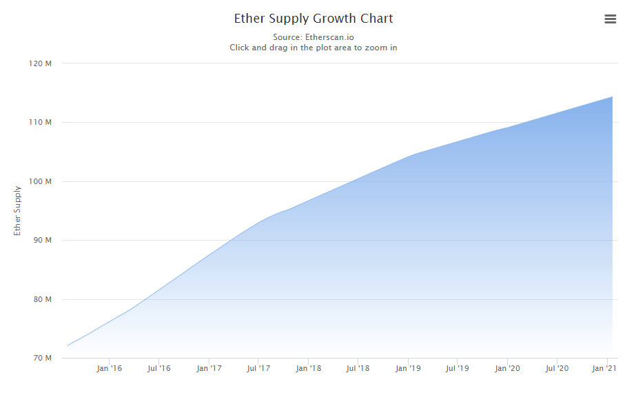 Checking Ethereum’s Total Supply | BitMEX Blog