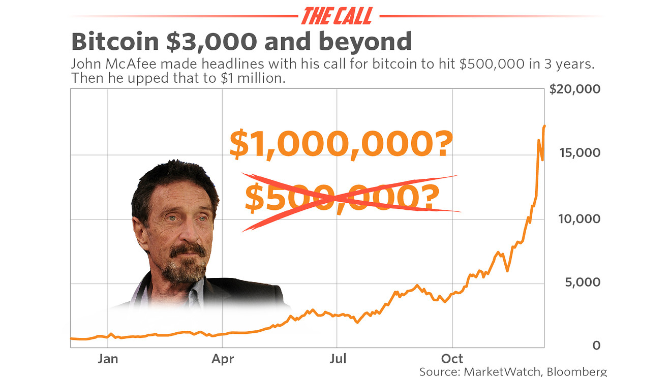 McAfee $1M BTC price prediction absurdist humor