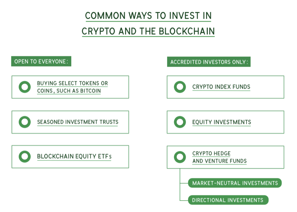 How to buy bitcoin