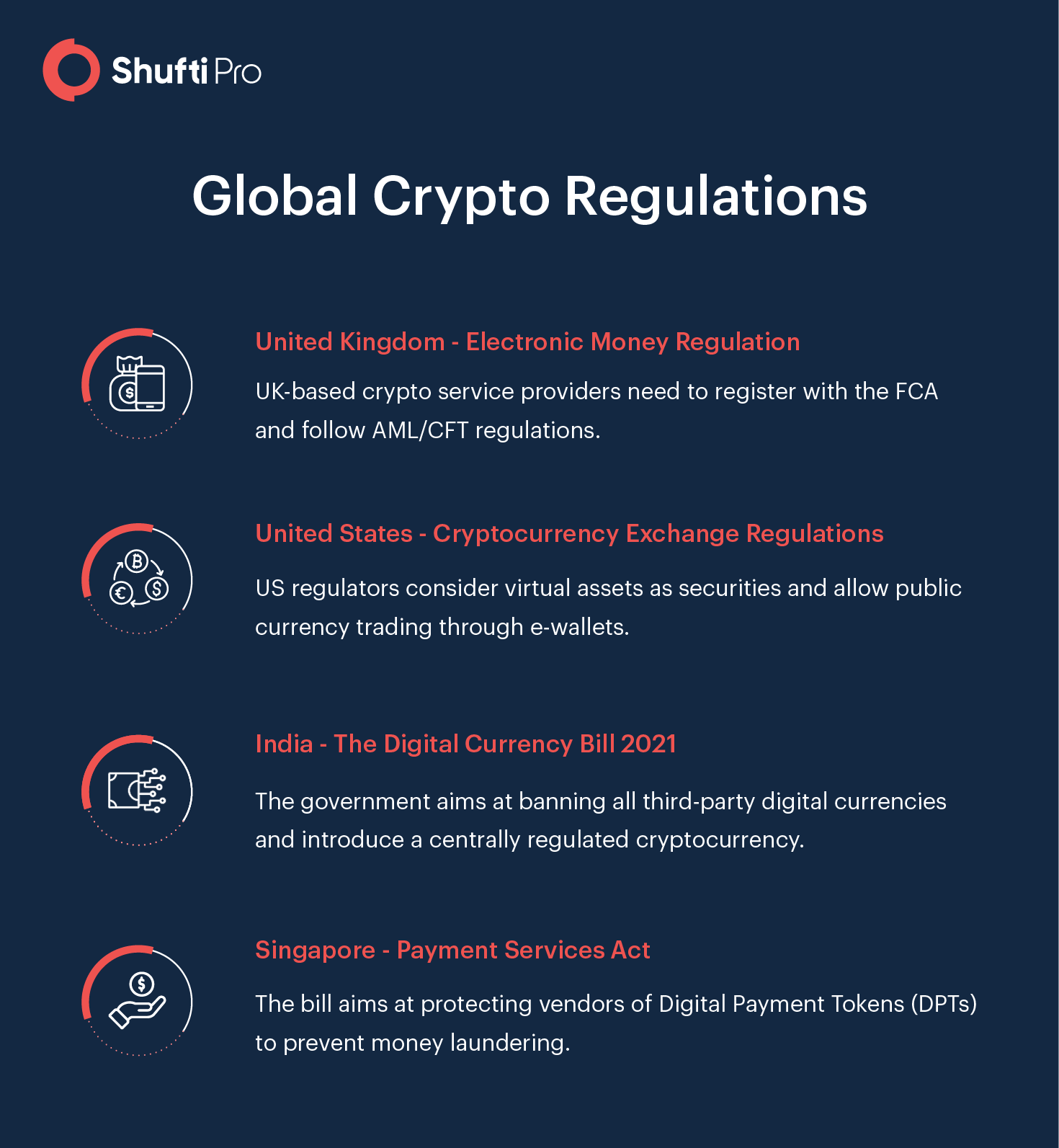 Cryptocurrency and crypto-assets - mapping the regulation | Digital Watch Observatory