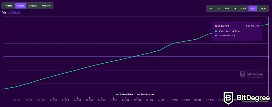 Crypto Signals Reddit Explained - ostrov-dety.ru