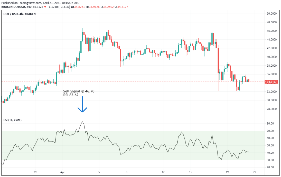 Bitcoin Bulls Just Joining the Rally Are Very Late to the Party, Analyst Says