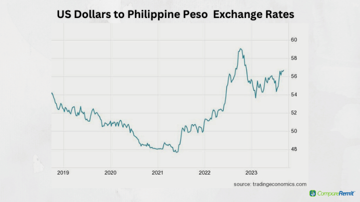 Convert 1 PHP to USD - Philippine Peso to US Dollar Exchange Rate | CoinCodex