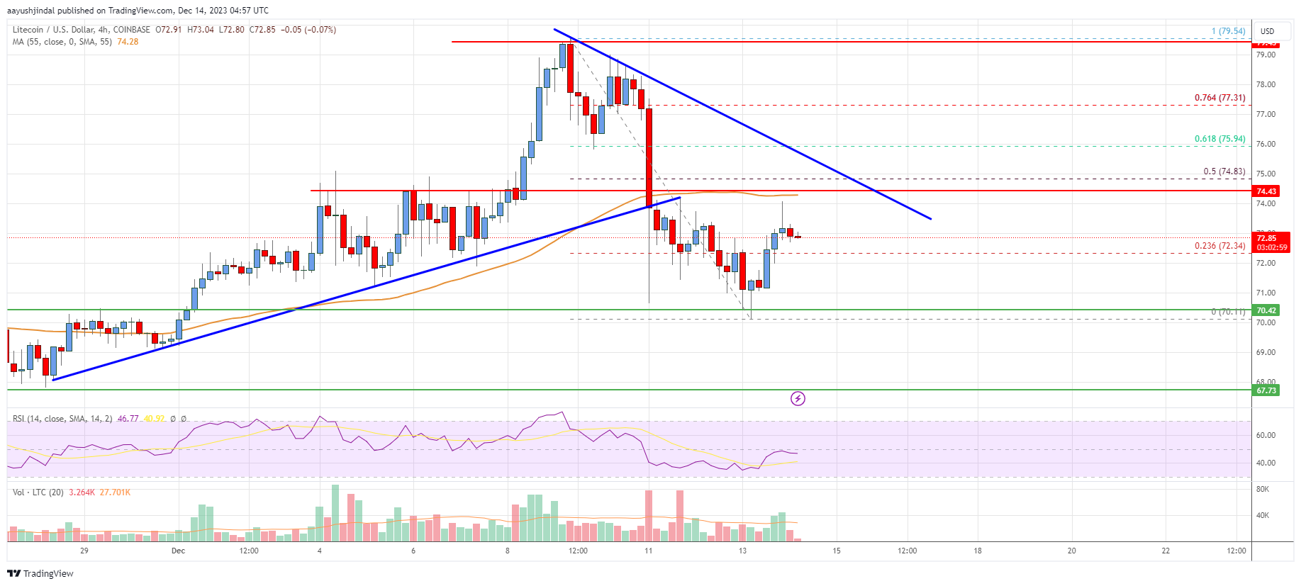 Litecoin Price Today: LTC to EUR Live Price Chart - CoinJournal